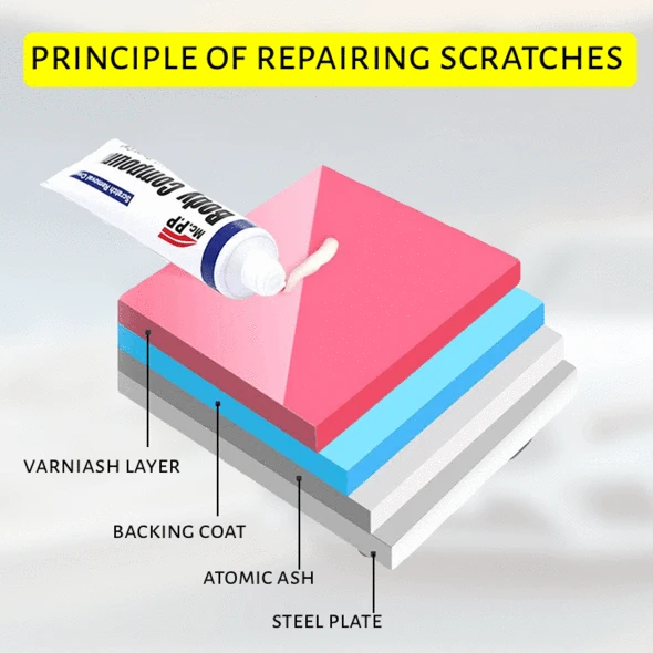 [CLEARANCE SALE] Crucial® Car Scratch Removal Kit | Rs. 1,299/- & Rs. 150/- Delivery Charges